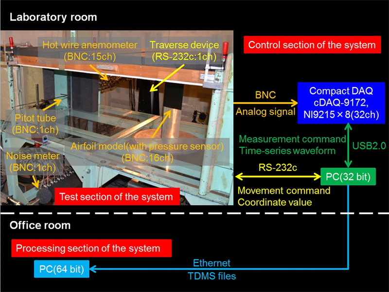 Fig.1 Overview of the measurement system.png